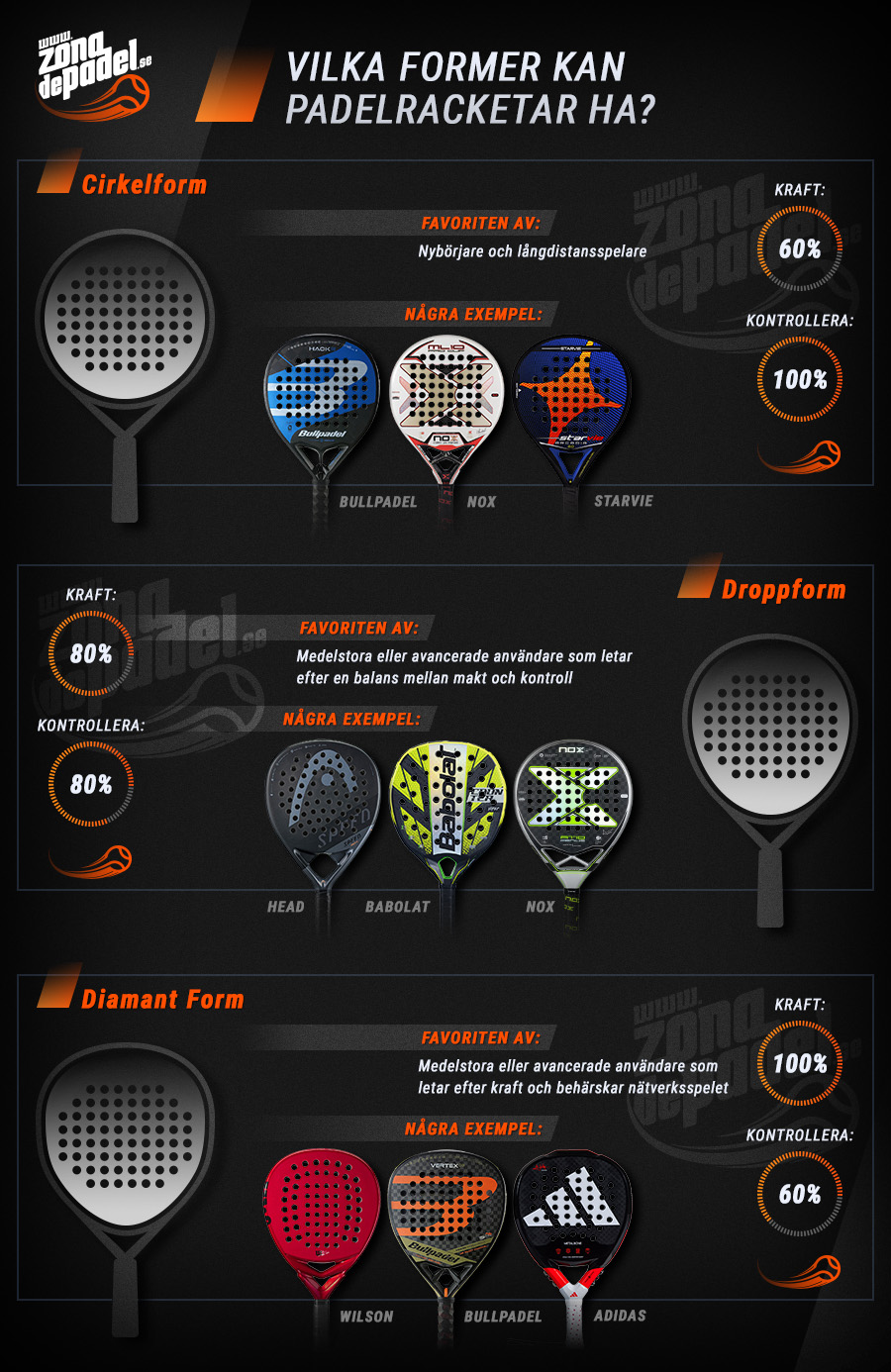 Formerna på padelracketar